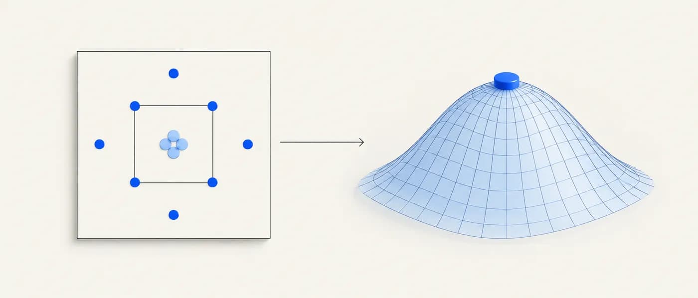 Illustration for the example: Finding an optimum with a central composite design