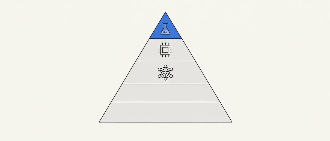 Schematic diagram: Evidence hierarchy