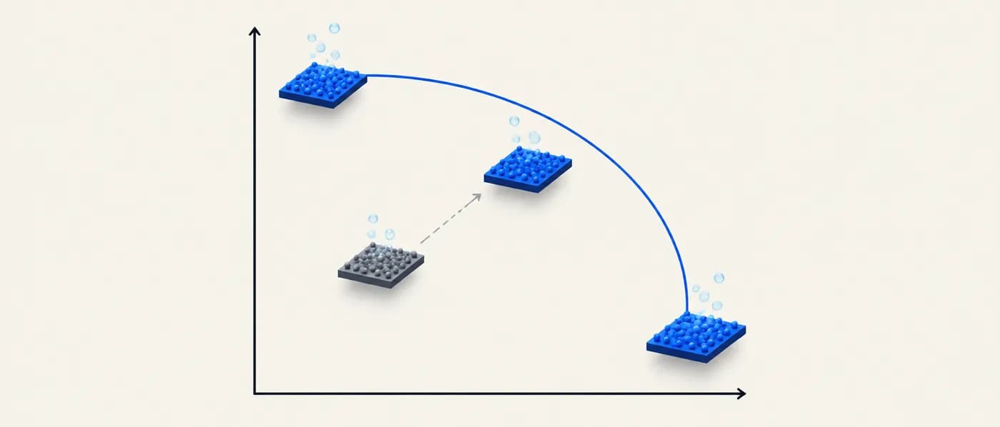 Illustration for the example: Catalyst activity vs durability (hypothetical)