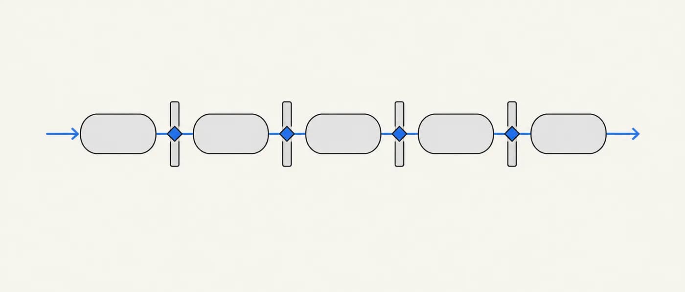 Schematic diagram: Stage-Gate