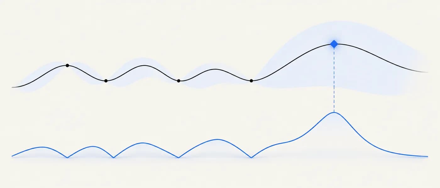 Illustration: Bayesian optimisation and active learning