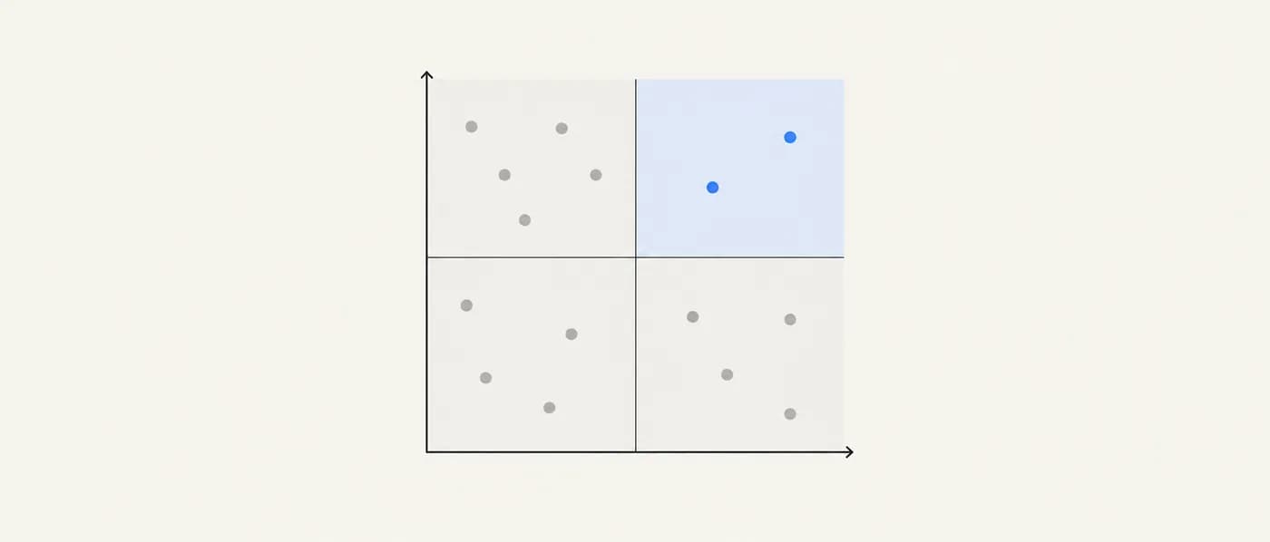 Schematic diagram: Criticality matrix