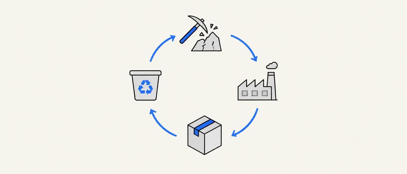 Schematic diagram: Life-cycle assessment