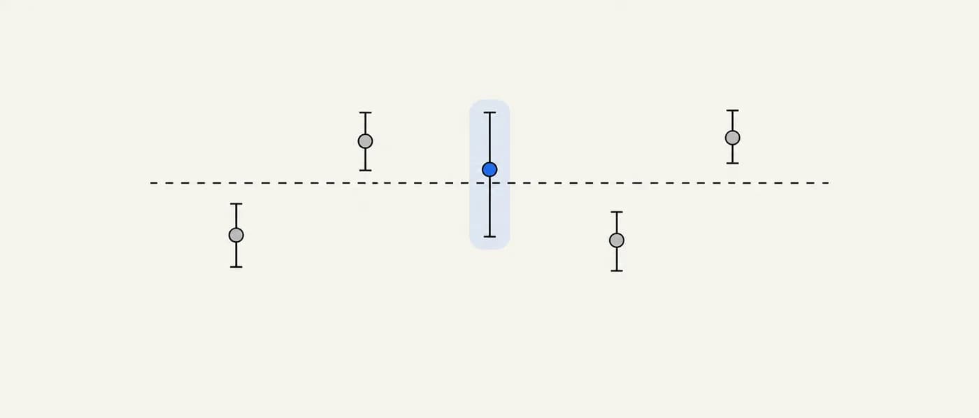 Schematic diagram: Know the model’s error